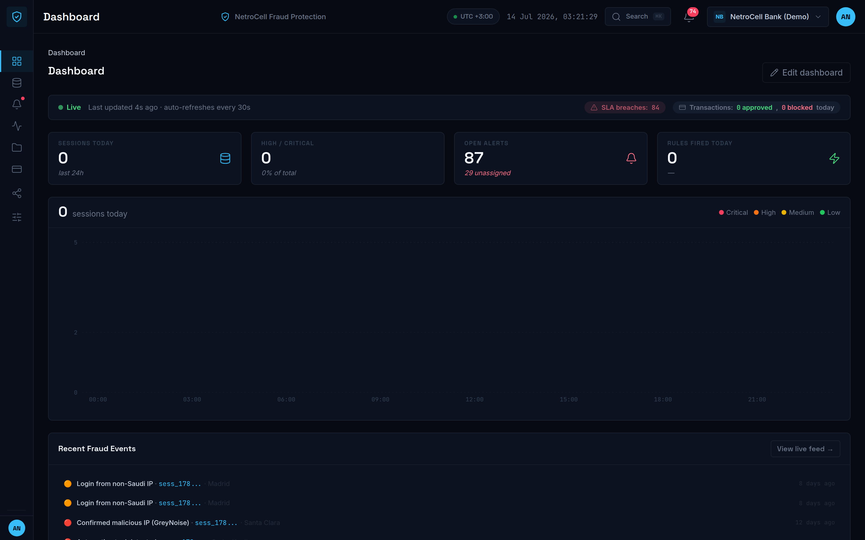NetroCell fraud operations dashboard