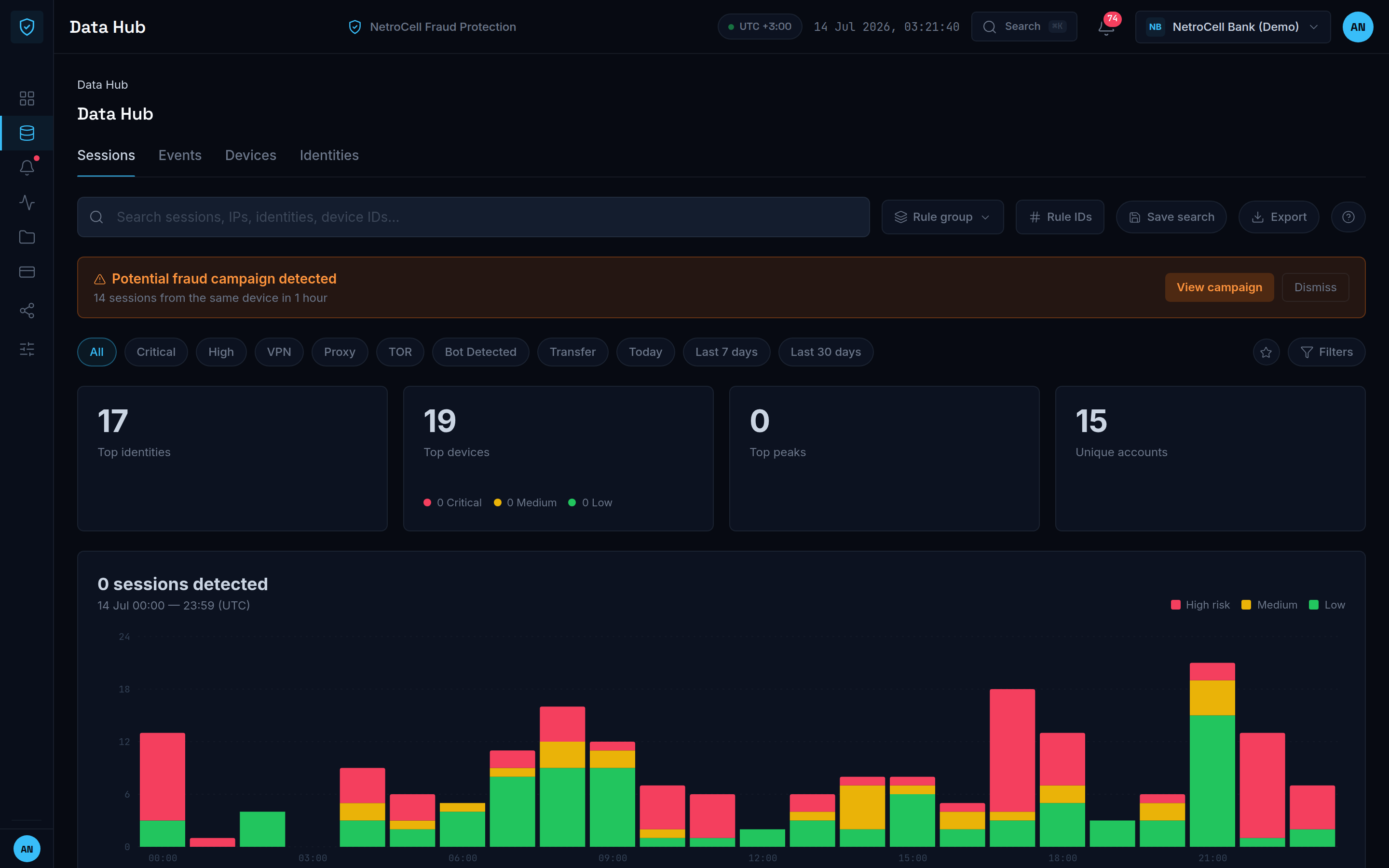 NetroCell Data Hub screen showing live session risk analytics